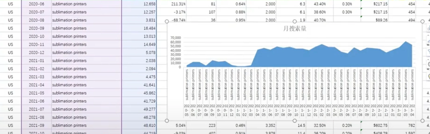 利用AI来做跨境电商：AI+Excel，数据分析效率飞跃100倍