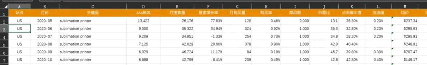 利用AI来做跨境电商：AI+Excel，数据分析效率飞跃100倍