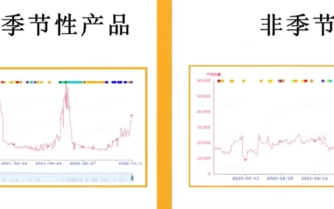 利用AI来做跨境电商：AI+Excel，数据分析效率飞跃100倍