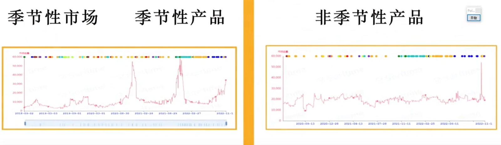 利用AI来做跨境电商：AI+Excel，数据分析效率飞跃100倍