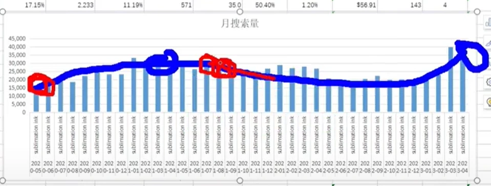 利用AI来做跨境电商：AI+Excel，数据分析效率飞跃100倍