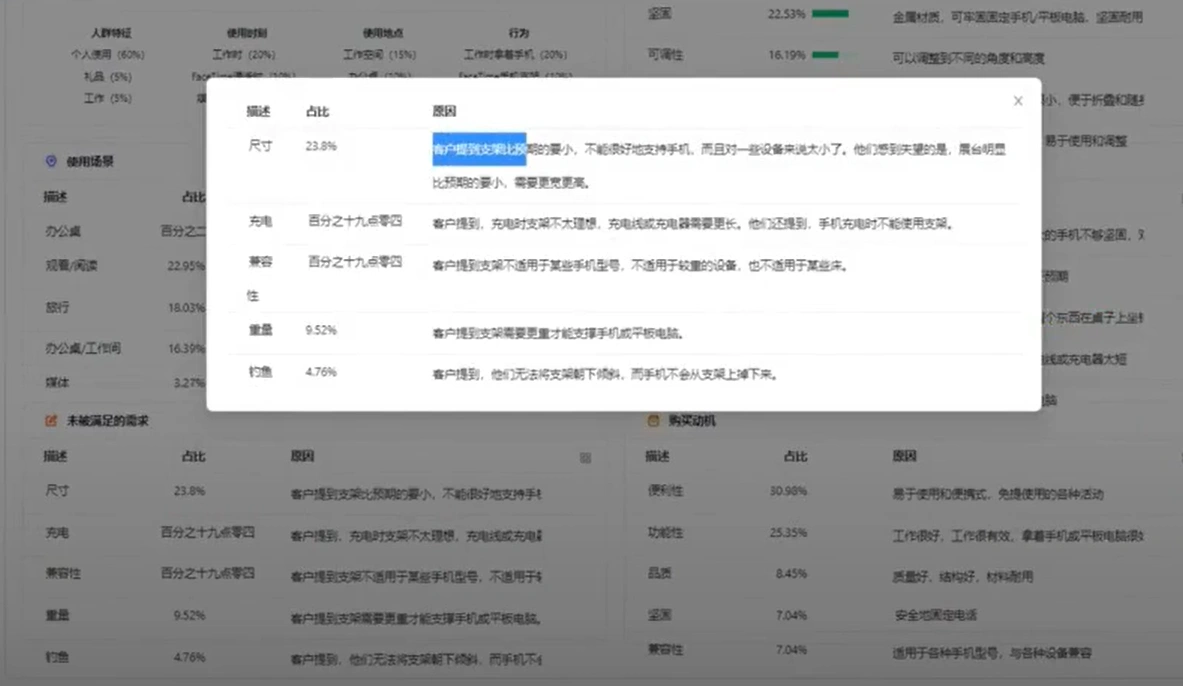 利用AI来做跨境电商：10秒撰写8个高转化Listing，提升效率3倍