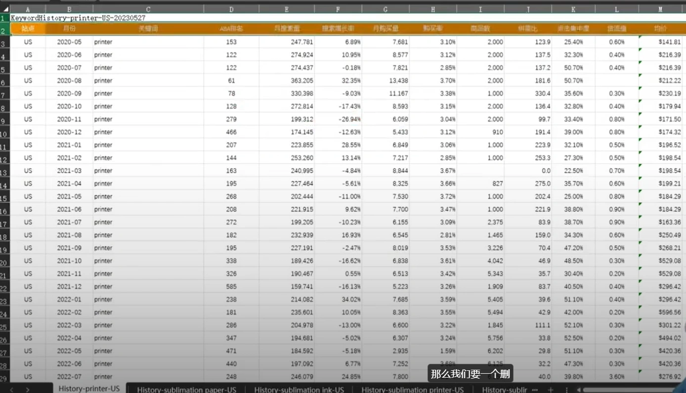 利用AI来做跨境电商：AI+Excel，数据分析效率飞跃100倍