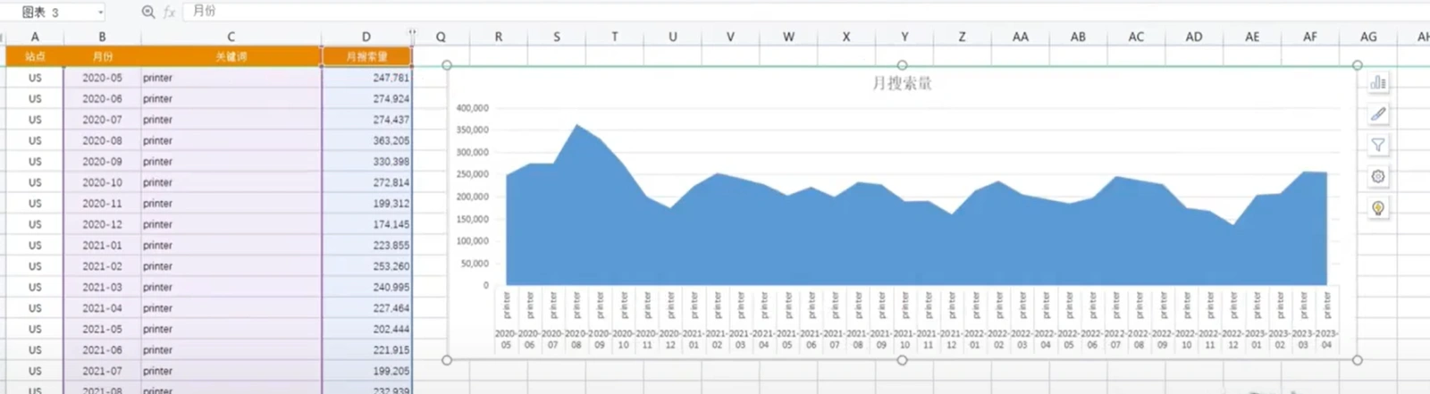 利用AI来做跨境电商：AI+Excel，数据分析效率飞跃100倍