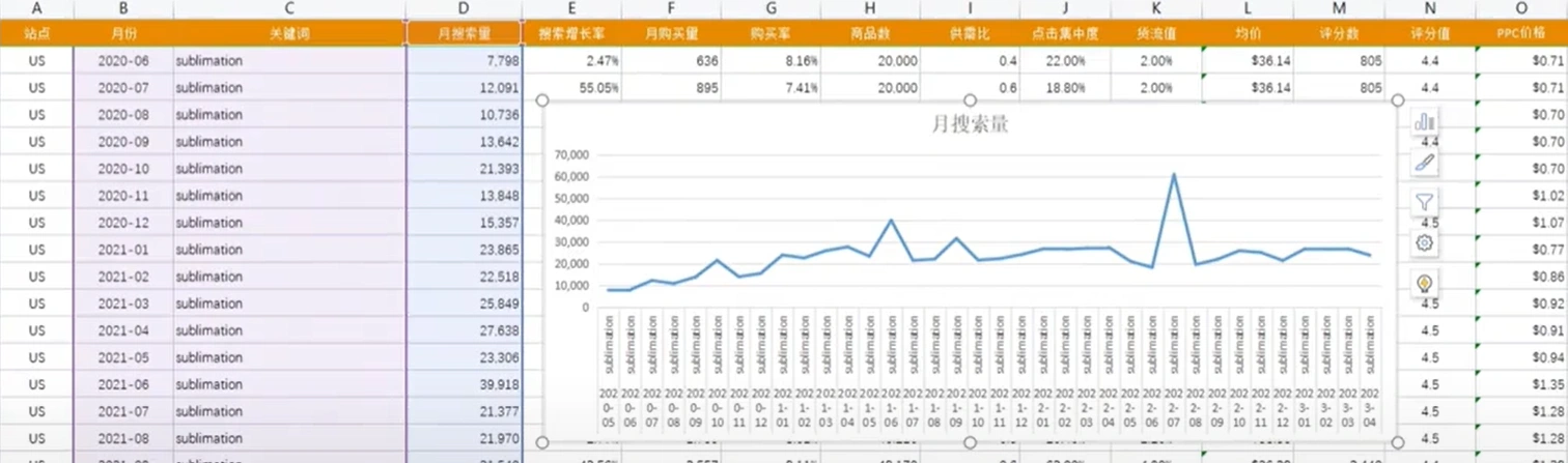 利用AI来做跨境电商：AI+Excel，数据分析效率飞跃100倍