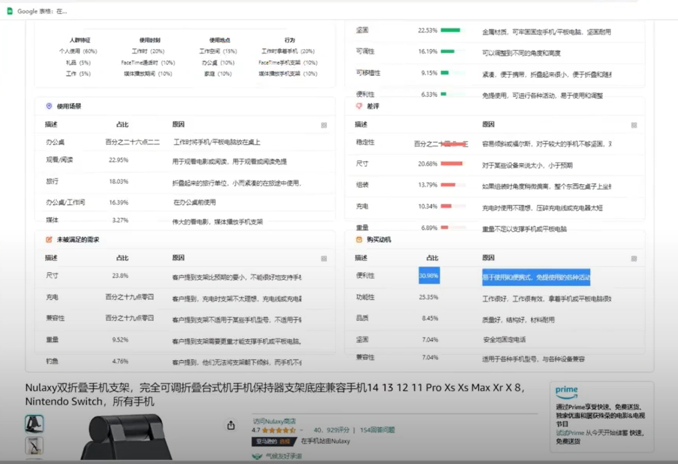 利用AI来做跨境电商：10秒撰写8个高转化Listing，提升效率3倍