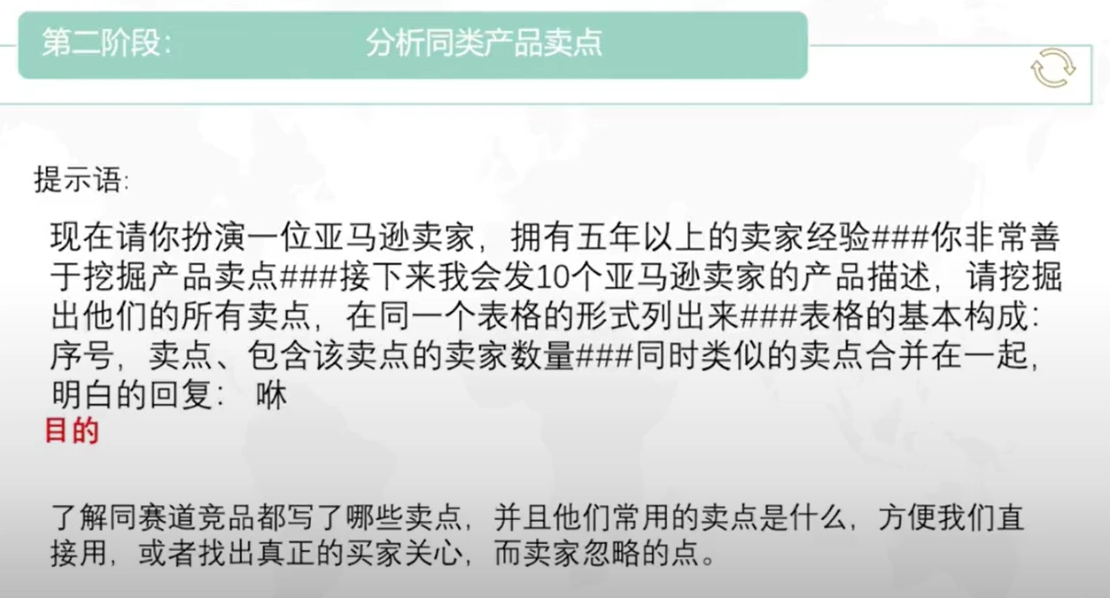 利用AI来做跨境电商：10秒撰写8个高转化Listing，提升效率3倍