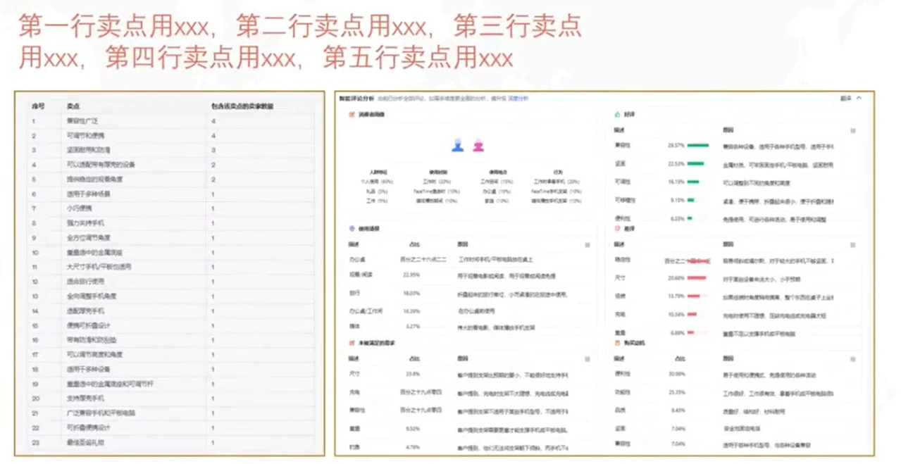 利用AI来做跨境电商：10秒撰写8个高转化Listing，提升效率3倍