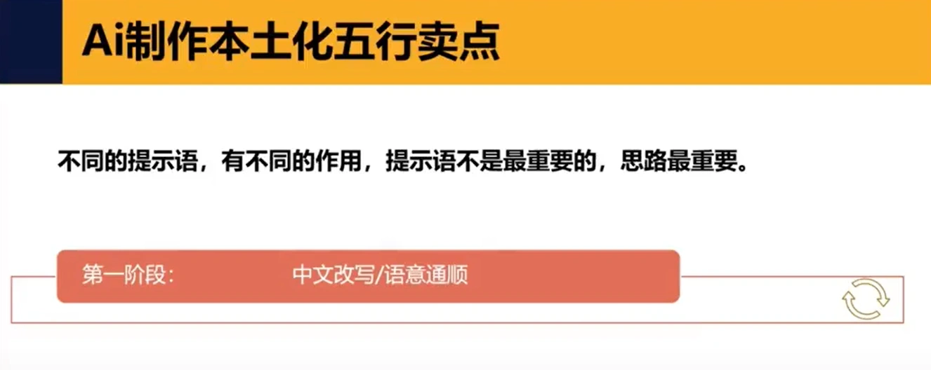 利用AI来做跨境电商：10秒撰写8个高转化Listing，提升效率3倍