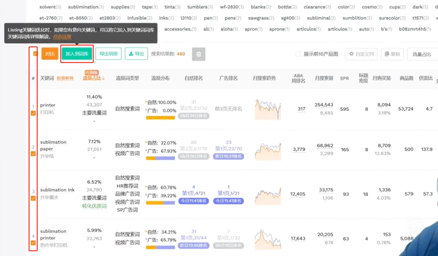 利用AI来做跨境电商：AI+关键词库专属生成，定制高转化Listing