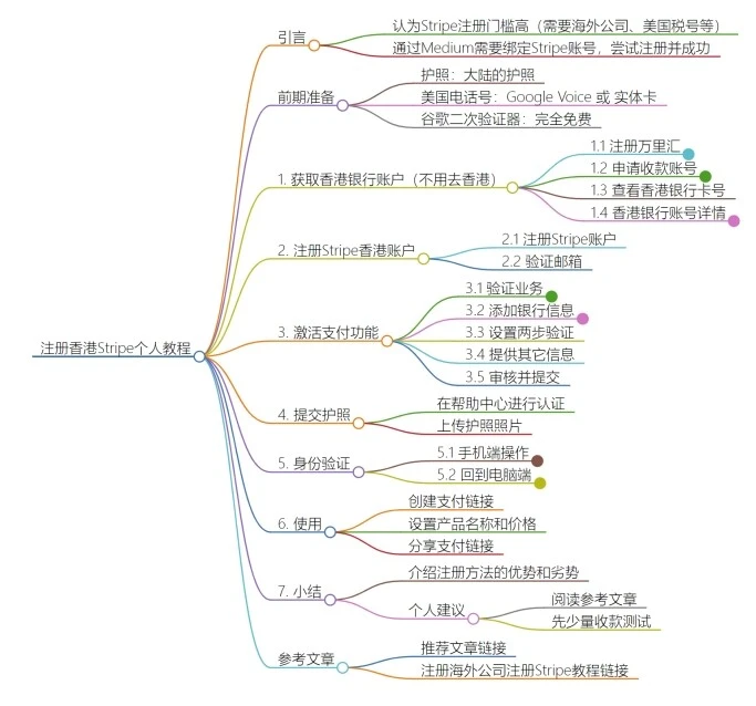 最新最全教如何注册⾹港Stripe个⼈账户（全球收款）