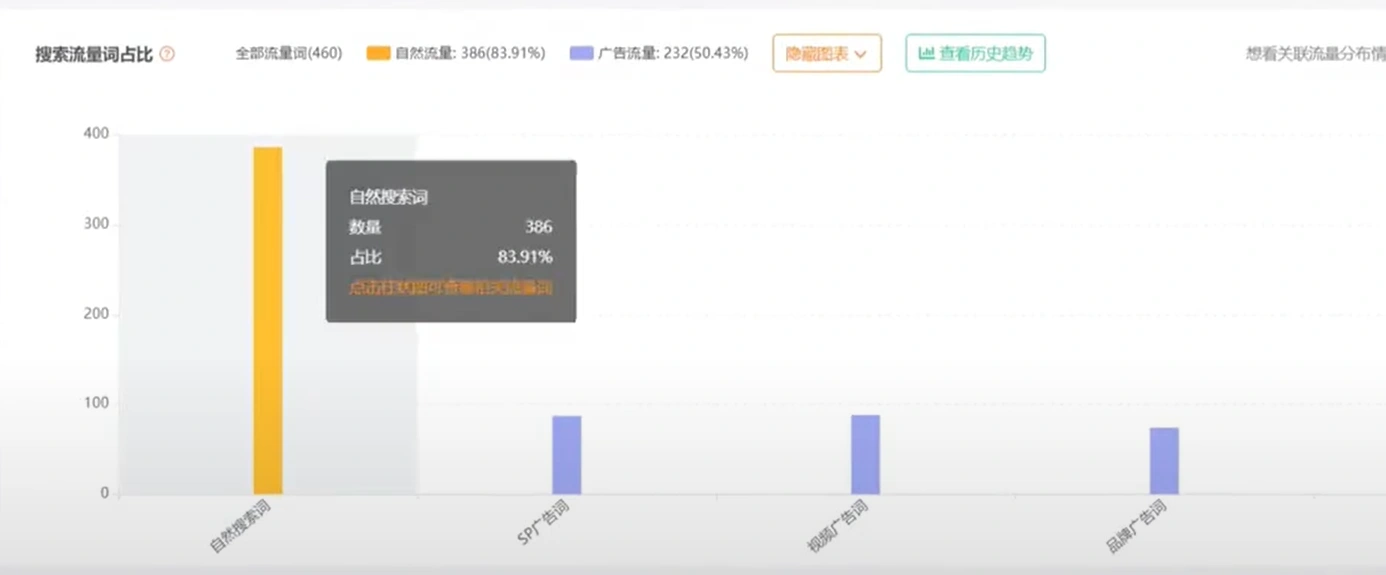 利用AI来做跨境电商：AI+关键词库专属生成，定制高转化Listing