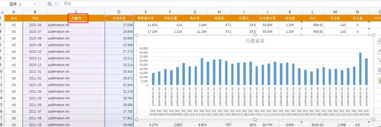 利用AI来做跨境电商：AI+Excel，数据分析效率飞跃100倍